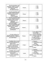 Diplomdarbs 'Pasākumu apmeklēšanas iespējas cilvēkiem ar kustību ierobežojumiem: Latvijas un ', 118.