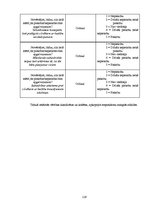 Diplomdarbs 'Pasākumu apmeklēšanas iespējas cilvēkiem ar kustību ierobežojumiem: Latvijas un ', 119.