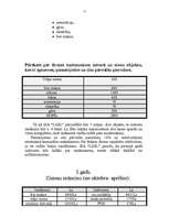 Biznesa plāns 'SIA “I.S.G.” biznesa plāns', 11.