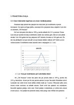 Diplomdarbs 'Nekustamā īpašuma laikrindas pagarināšana un prognozēšana', 27.