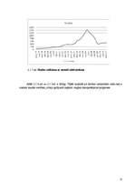 Diplomdarbs 'Nekustamā īpašuma laikrindas pagarināšana un prognozēšana', 32.
