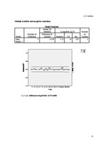 Diplomdarbs 'Nekustamā īpašuma laikrindas pagarināšana un prognozēšana', 37.