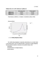 Diplomdarbs 'Nekustamā īpašuma laikrindas pagarināšana un prognozēšana', 40.