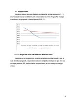 Diplomdarbs 'Nekustamā īpašuma laikrindas pagarināšana un prognozēšana', 45.