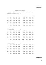 Diplomdarbs 'Nekustamā īpašuma laikrindas pagarināšana un prognozēšana', 48.