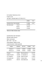 Diplomdarbs 'Nekustamā īpašuma laikrindas pagarināšana un prognozēšana', 54.