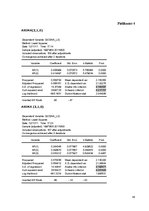 Diplomdarbs 'Nekustamā īpašuma laikrindas pagarināšana un prognozēšana', 56.