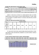 Referāts 'Demogrāfiskā situācija Krāslavas rajonā', 7.