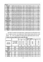 Referāts 'Demogrāfiskā situācija Krāslavas rajonā', 14.