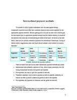 Referāts 'Advantages and Disadvantages of International Payment Methods', 4.