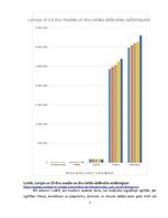 Konspekts 'Informācijas pārvaldība un datu apstrāde', 7.