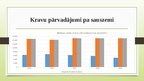 Konspekts 'Informācijas pārvaldība un datu apstrāde', 29.