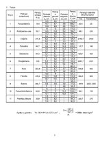 Konspekts 'Īpašības un ražošanas tehnoloģijas', 5.