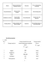 Konspekts 'Īpašības un ražošanas tehnoloģijas', 7.