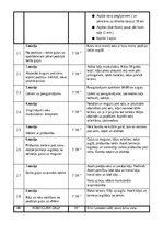 Konspekts 'Spēka izturības attīstīšanas treniņš', 3.