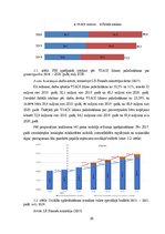 Referāts 'Valsts sociālās apdrošināšanas obligāto iemaksu izmaiņu ietekme uz valsts speciā', 20.