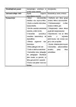 Konspekts 'Alternatīvā pedagoģija un tās realizēšanas iespējas Latvijas izglītības sistēmā', 9.