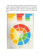 Referāts 'Uzņēmuma vadītāja menedžmenta kompetenču attīstības aplis', 5.