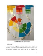 Referāts 'Uzņēmuma vadītāja menedžmenta kompetenču attīstības aplis', 8.