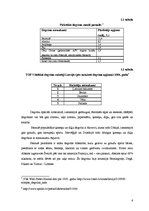 Referāts 'Degvīns, tā gatavošana un lietošana, sajaukšana ar citiem dzērieniem', 6.