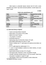 Referāts 'Degvīns, tā gatavošana un lietošana, sajaukšana ar citiem dzērieniem', 7.