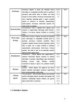 Referāts 'Degvīns, tā gatavošana un lietošana, sajaukšana ar citiem dzērieniem', 9.