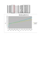 Paraugs 'Matricas. Vienkāršie un saliktie procenti', 21.