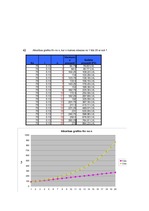 Paraugs 'Matricas. Vienkāršie un saliktie procenti', 22.