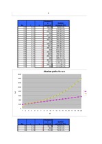 Paraugs 'Matricas. Vienkāršie un saliktie procenti', 23.