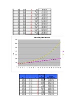 Paraugs 'Matricas. Vienkāršie un saliktie procenti', 24.