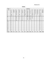 Referāts 'Autovadītāju attieksme pret vides reklāmām brauktuvju malās', 34.