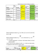 Referāts 'Autovadītāju attieksme pret vides reklāmām brauktuvju malās', 40.