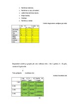Referāts 'Autovadītāju attieksme pret vides reklāmām brauktuvju malās', 42.