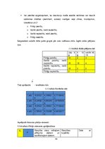 Referāts 'Autovadītāju attieksme pret vides reklāmām brauktuvju malās', 44.