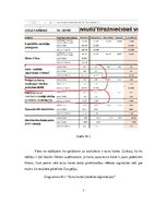 Referāts 'DUS Kurbada vidējā pirkuma palielināšana', 7.