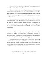 Referāts 'DUS Kurbada vidējā pirkuma palielināšana', 8.