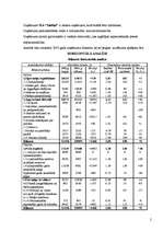 Konspekts 'Bilances analīze', 2.