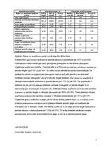 Konspekts 'Bilances analīze', 5.