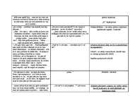 Konspekts 'Intervijas atšifrējums un analīze', 5.