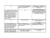 Konspekts 'Intervijas atšifrējums un analīze', 12.