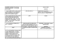 Konspekts 'Intervijas atšifrējums un analīze', 14.