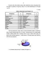 Diplomdarbs 'Reklāmdarbības plānošana', 20.