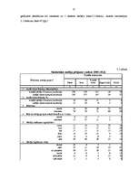 Diplomdarbs 'Reklāmdarbības plānošana', 73.