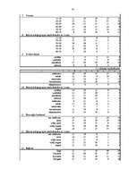 Diplomdarbs 'Reklāmdarbības plānošana', 74.