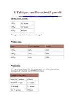 Konspekts 'Iedzīvotāji', 14.