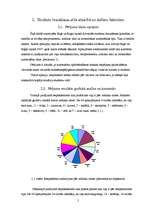 Referāts 'Studentu braukšanas stila atkarība no zodiaka zīmes un citiem faktoriem', 5.