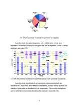 Referāts 'Studentu braukšanas stila atkarība no zodiaka zīmes un citiem faktoriem', 8.
