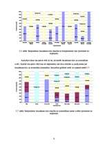 Referāts 'Studentu braukšanas stila atkarība no zodiaka zīmes un citiem faktoriem', 9.