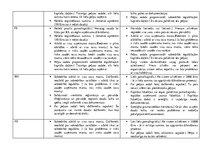 Konspekts 'Komercdarbības formas. Ekonomika', 2.