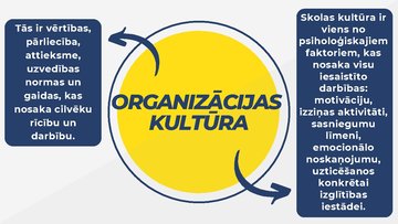 Prezentācija 'Izglītības iestāde kā organizācija', 3.